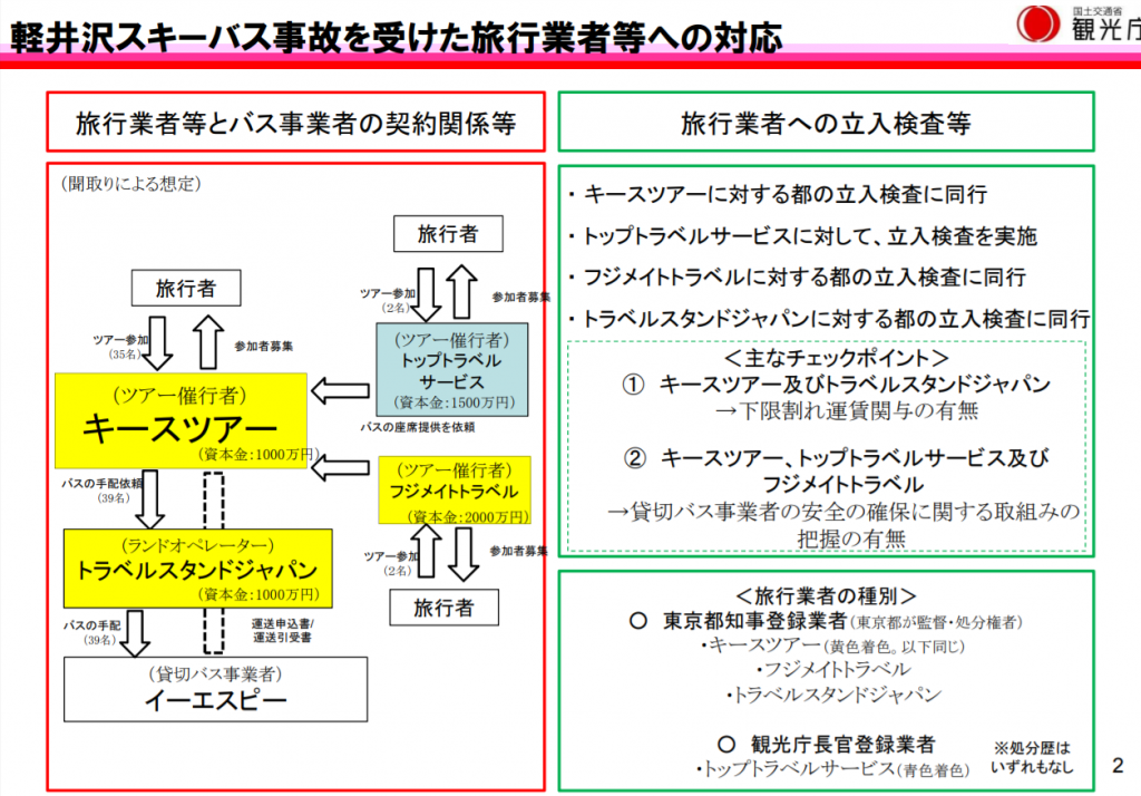 軽井沢スキーバス事故